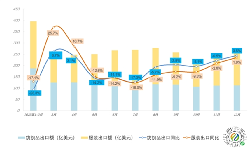 潮流先锋，创意交锋！2024第三届创新面料、时尚服装展火热招商中！插图