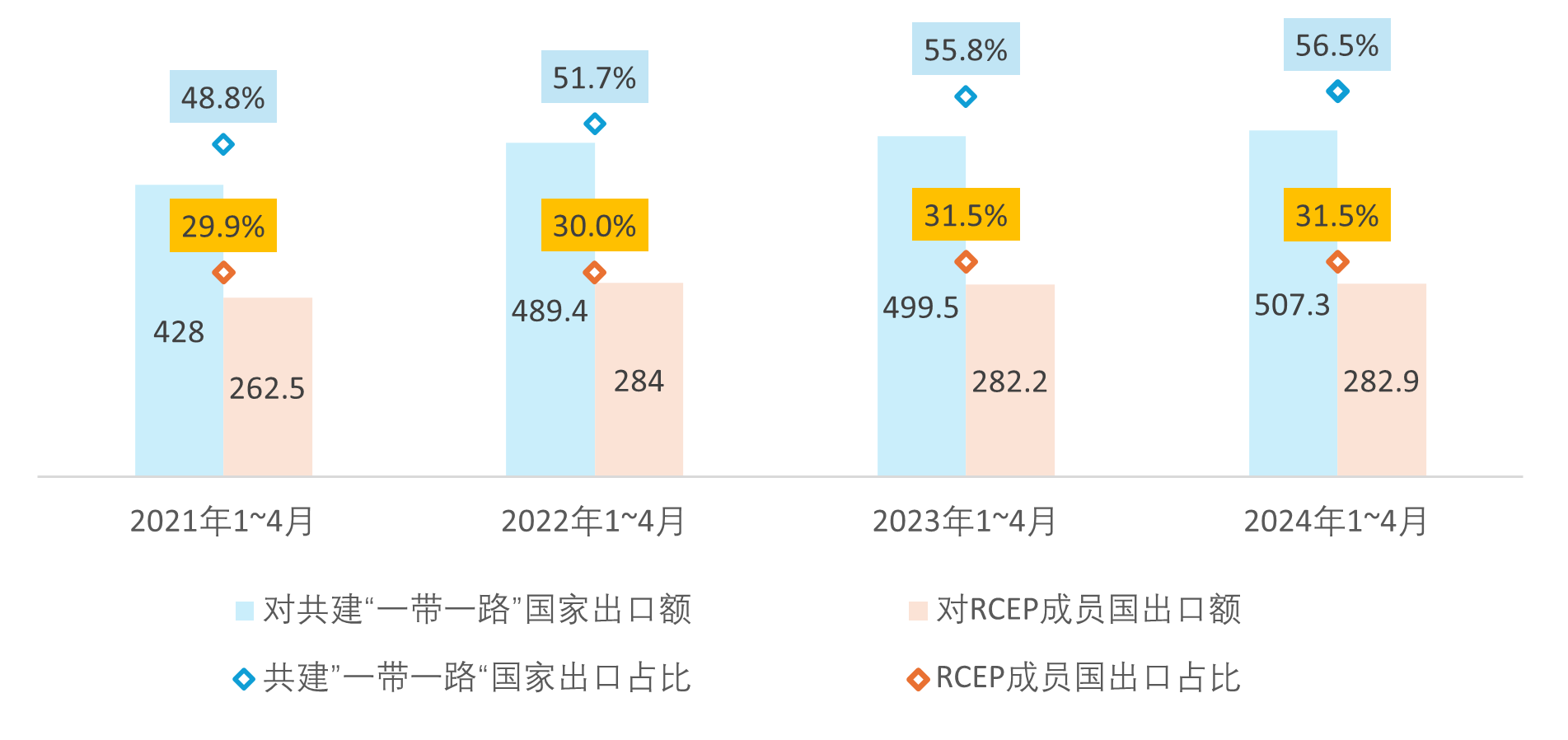 “一带一路”引领未来，广州或成全球服装贸易的新引擎插图