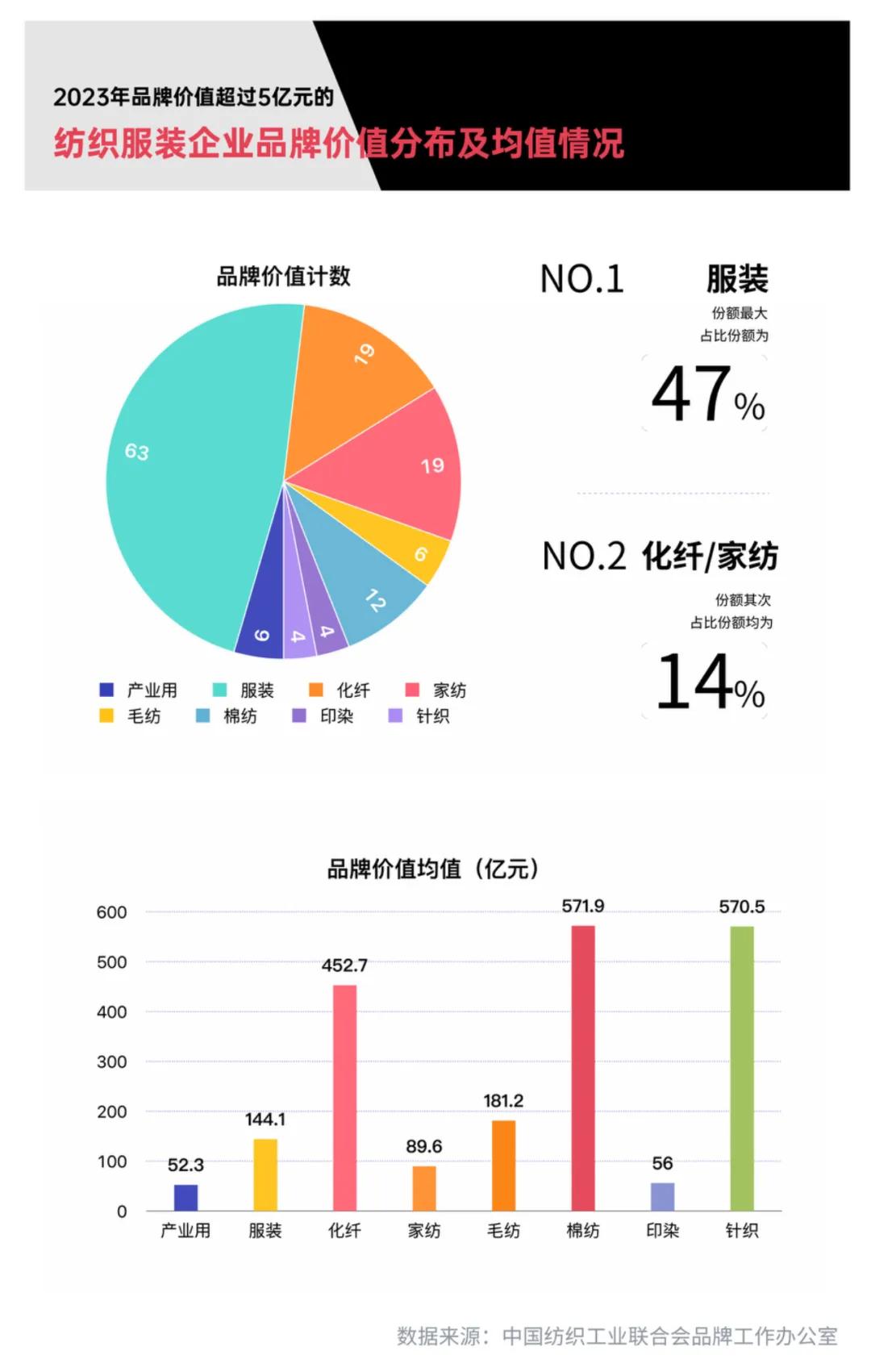 纺织服装品牌如何打造高品牌价值？插图