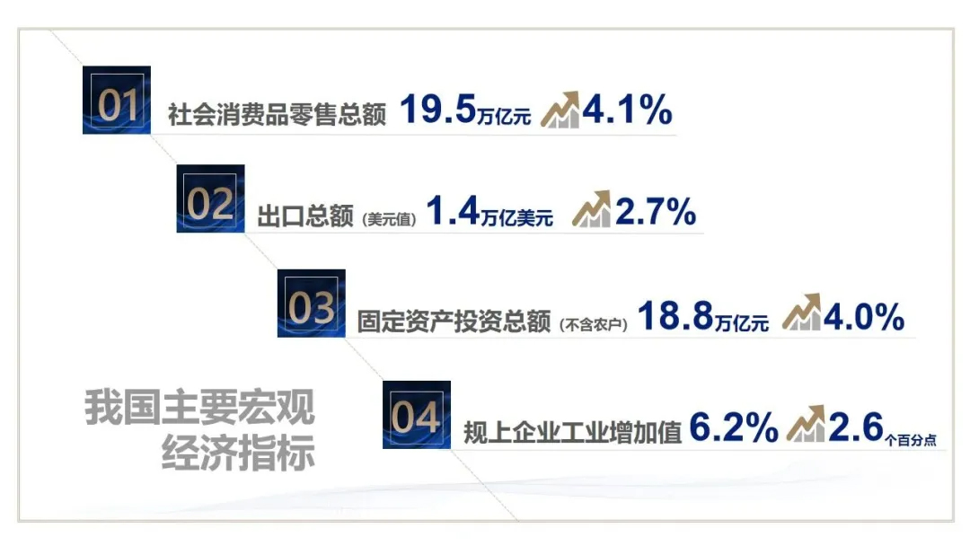 2024年上半年我国纺织行业经济运行基本平稳插图