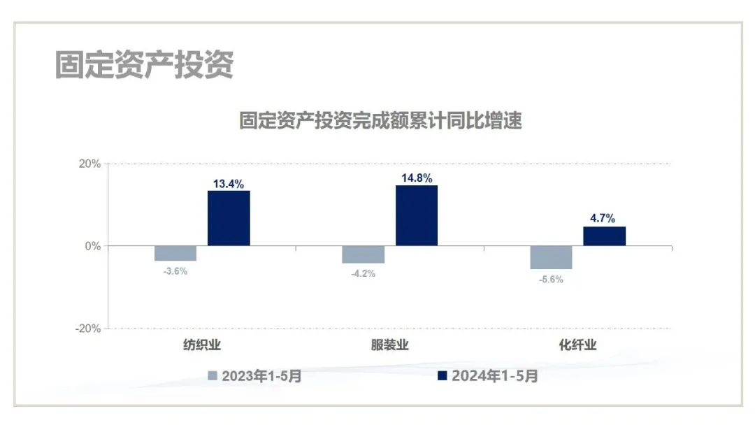 2024年上半年我国纺织行业经济运行基本平稳插图4